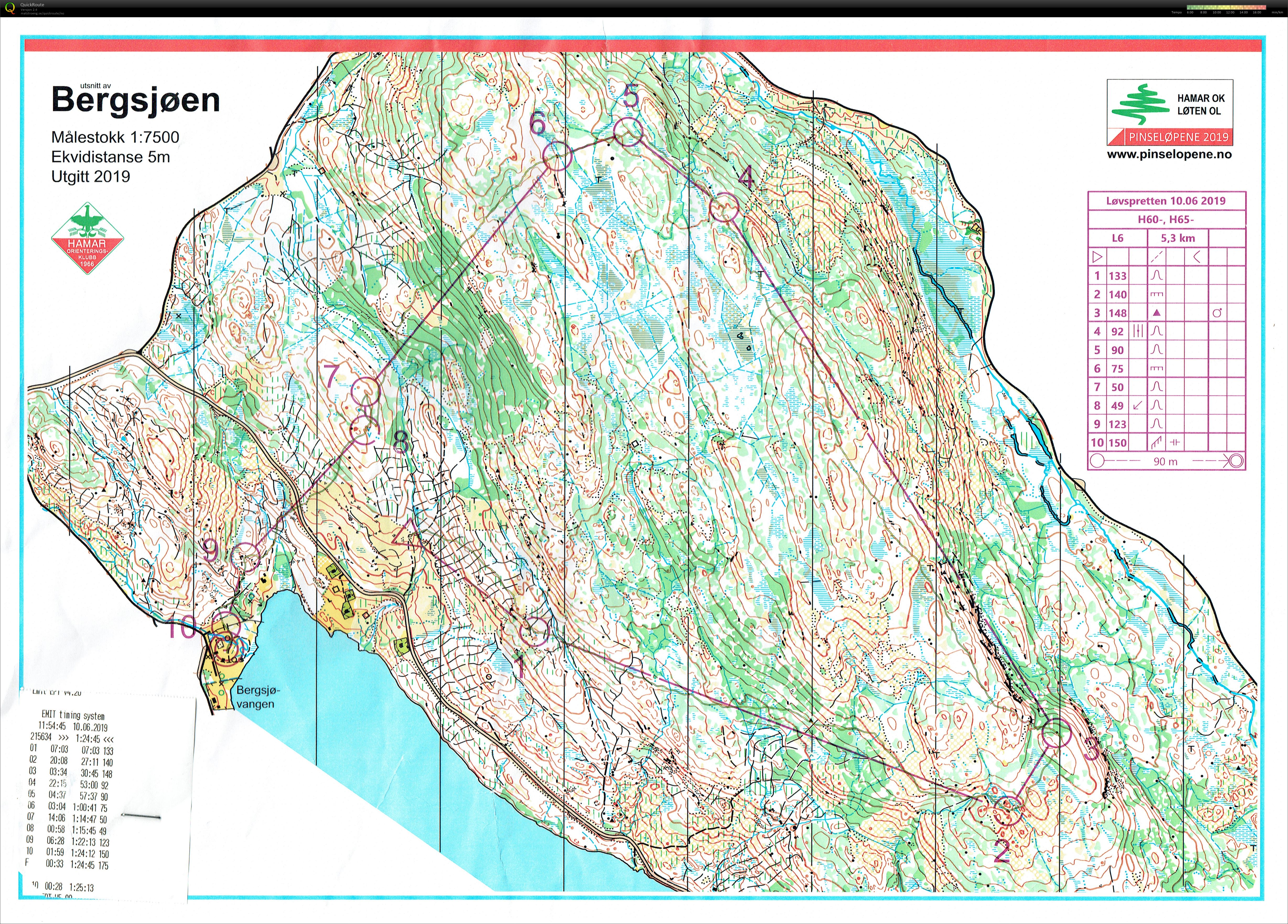 Løvspretten (10/06/2019)