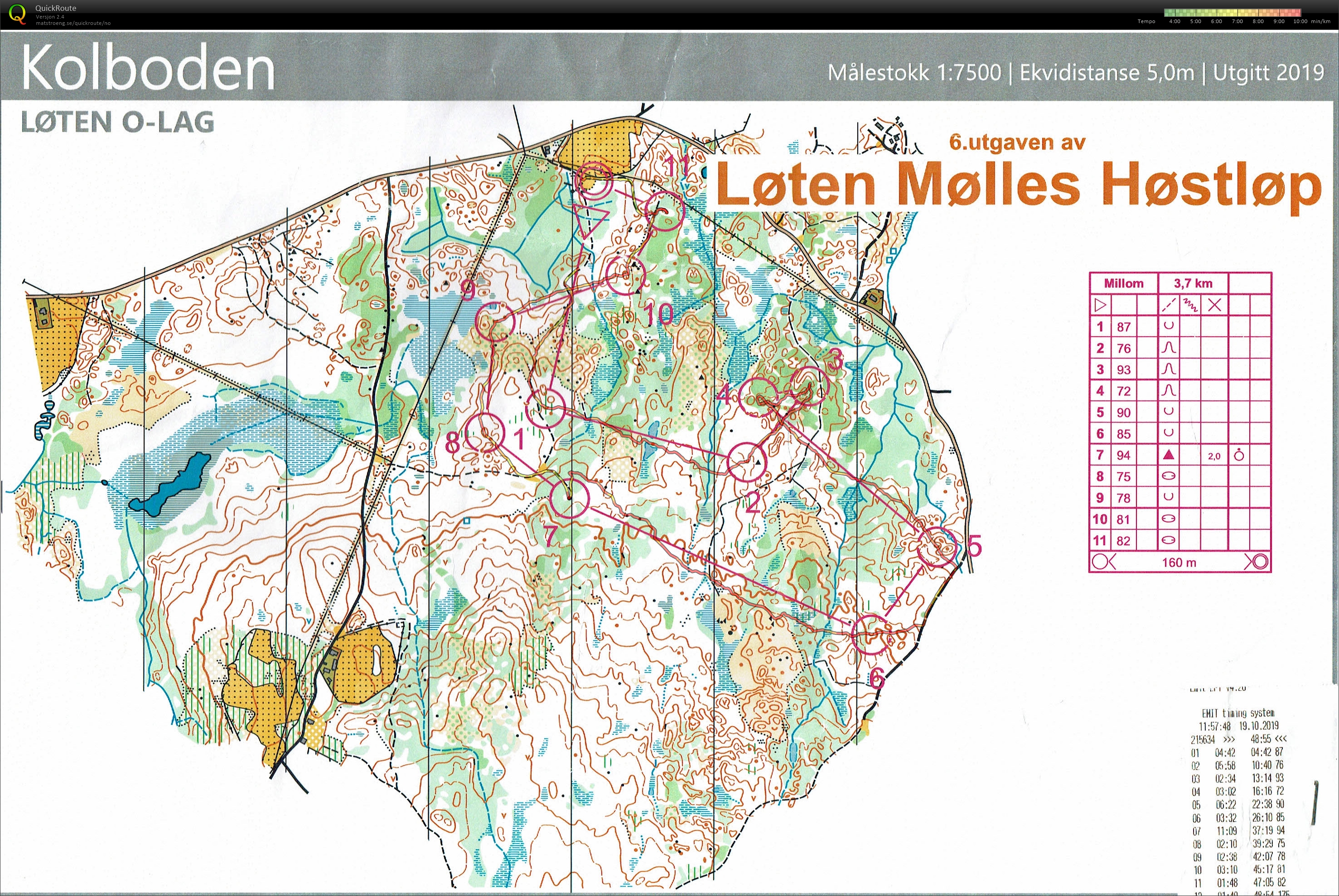 Løten Mølles Høstløp (19.10.2019)