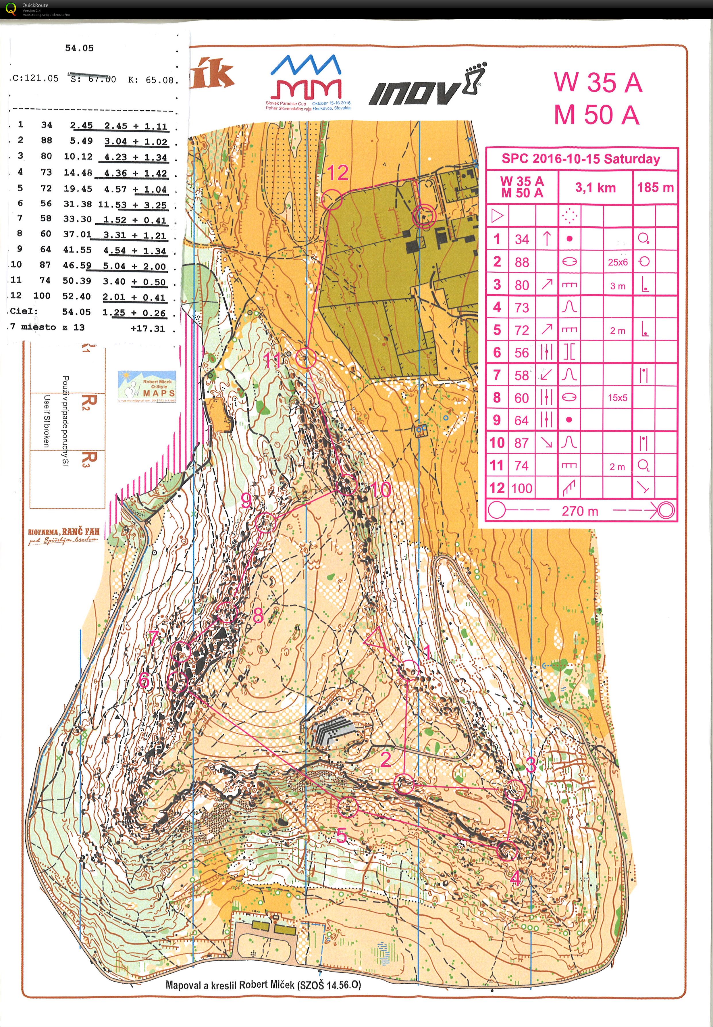 SRJ-INOV 8 CUP 2016 (15.10.2016)