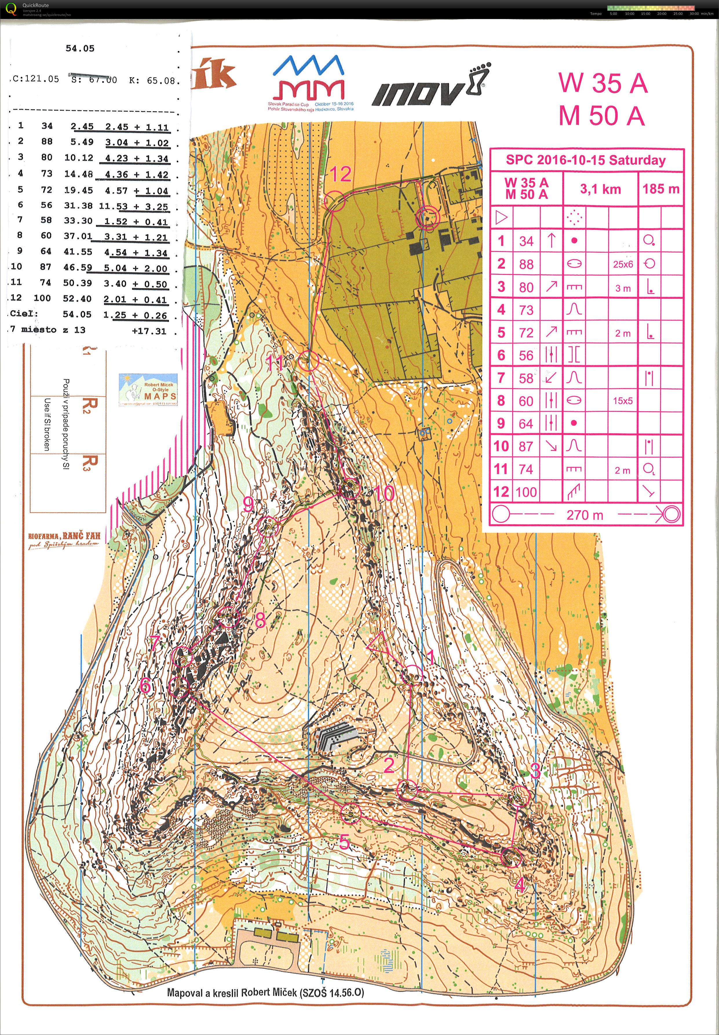 SRJ-INOV 8 CUP 2016 (15.10.2016)
