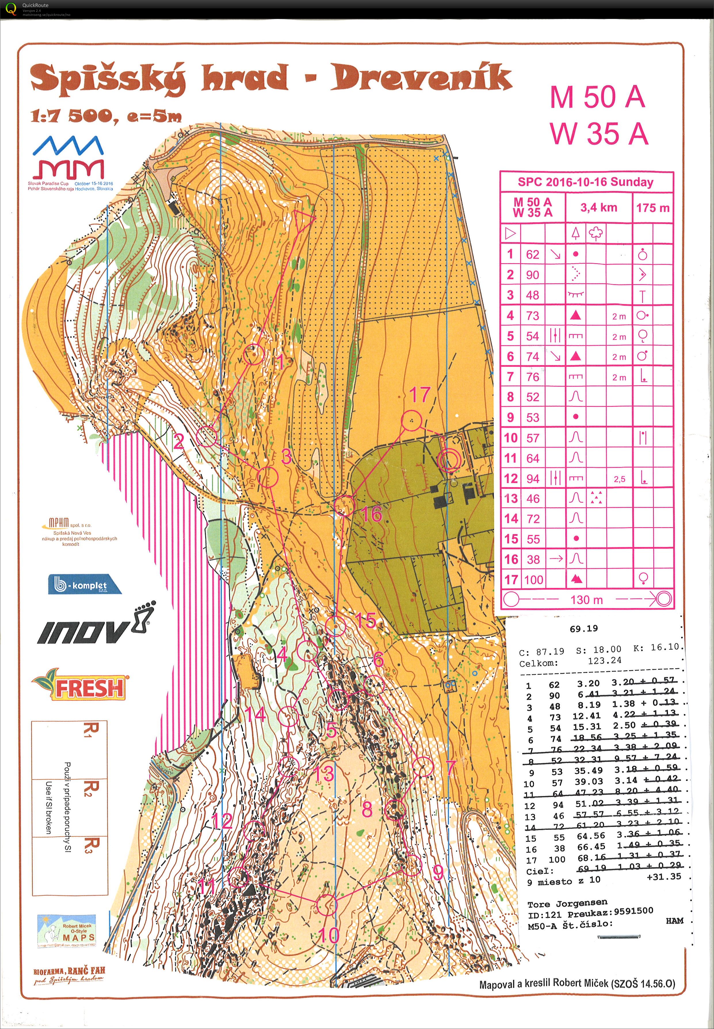 SRJ-INOV 8 CUP 2016 (16.10.2016)