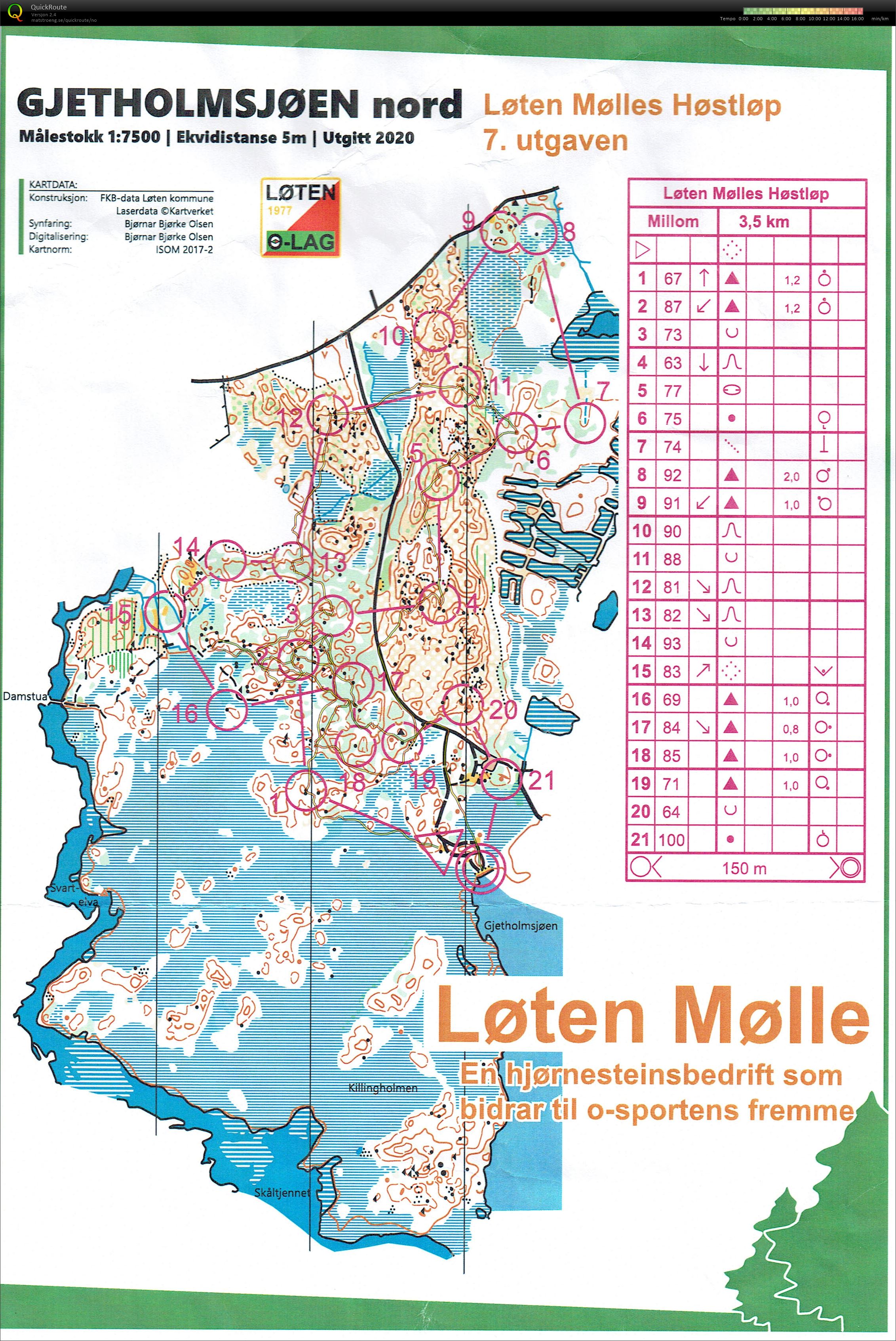 Løten Mølles Høstløp (24.10.2020)